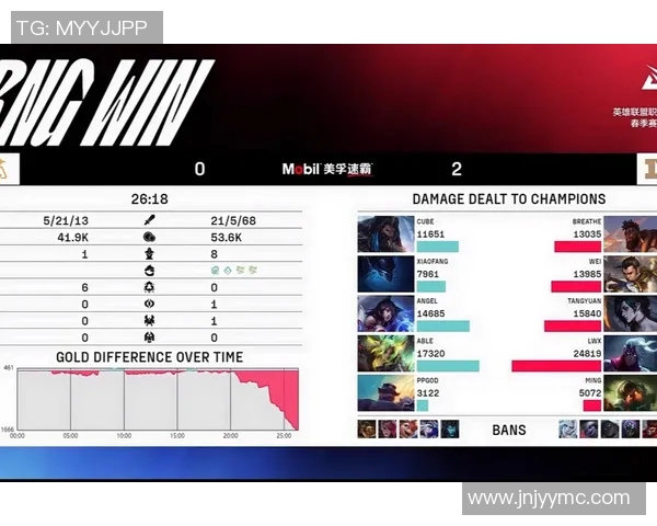 赛后分析RNG与LNG对决的精彩瞬间与战术布局S15LOL赛事回顾 赛后分析RNG与LNG对决的精彩瞬间与战术布局S15LOL赛事回顾