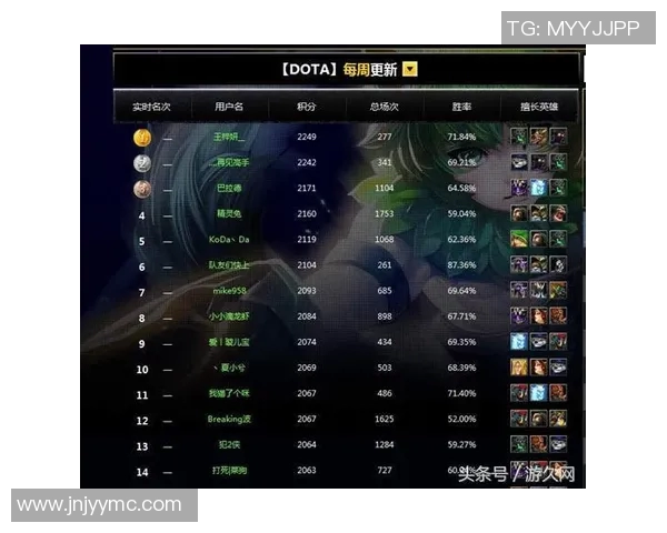 电竞比分DOTA2战术排行榜揭晓TES强势登顶引发热议