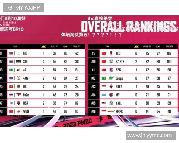 S15电竞总决赛和平精英V5战队突破历程全景回顾与精彩瞬间解析