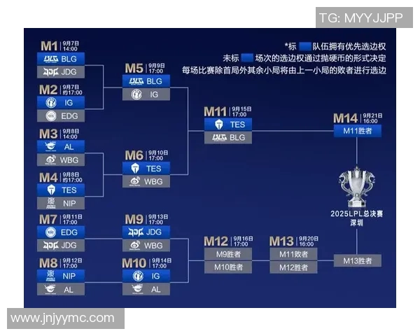 电竞比分赛后复盘BLG与WE的对决分析与战术解读 电竞比分赛后复盘BLG与WE的对决分析与战术解读
