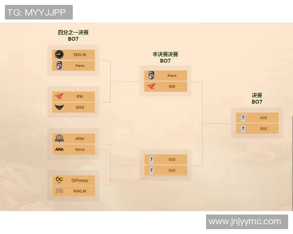 S15LOL比分解析EDG快攻体系在王者荣耀战术中的应用与影响 S15LOL比分解析EDG快攻体系在王者荣耀战术中的应用与影响