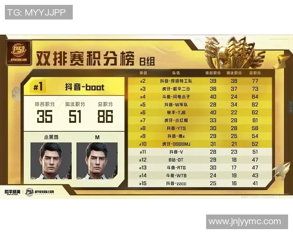 和平精英赛事中TES战队表现突出经验积累助力排名创新高实时数据