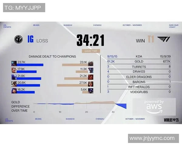 esports数据S15LOL世界大师赛V5战队耐力表现深度解析与赛场影响评估