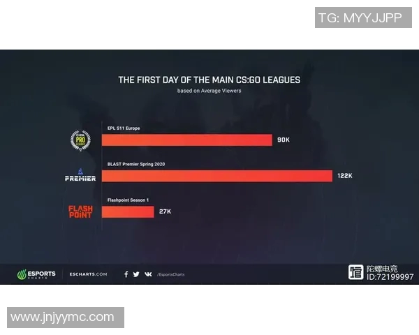 esports数据深入分析FPX在CSGO比赛中的包夹战术与战局影响