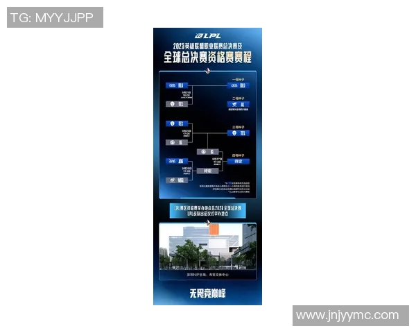 esports最新数据深入分析JDG战队的比赛经验与策略分享助力提升团队竞技水平