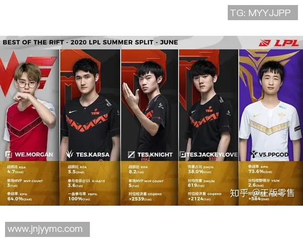 esports最新数据青年赛中WE战队选手个人能力表现全面分析与点评 esports最新数据青年赛中WE战队选手个人能力表现全面分析与点评