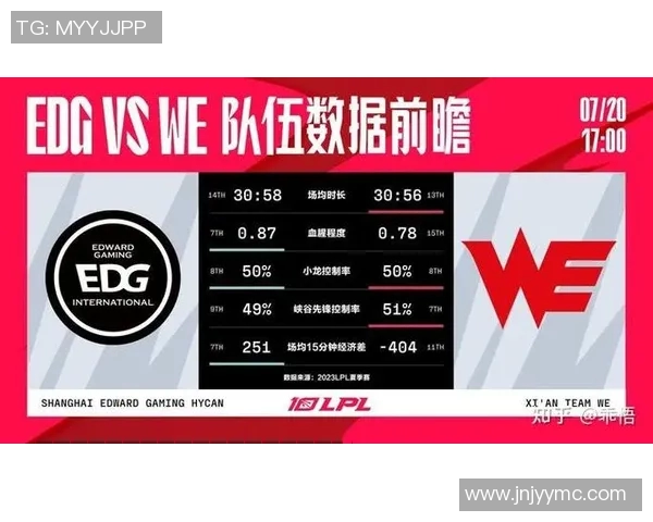 电竞新闻深入分析EDG战队在英雄联盟中的技术优势与战术创新探讨 电竞新闻深入分析EDG战队在英雄联盟中的技术优势与战术创新探讨