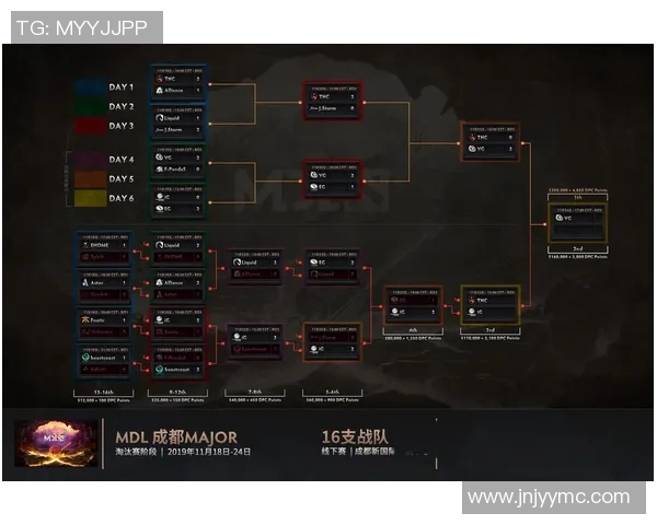 深入分析IG战队边路渗透策略对DOTA2比赛的影响与启示实时新闻 深入分析IG战队边路渗透策略对DOTA2比赛的影响与启示实时新闻